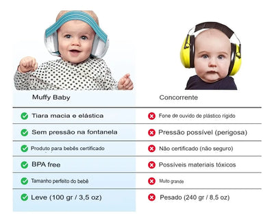 Baby Earmuffs, Comfortable Baby Headphones Gy6