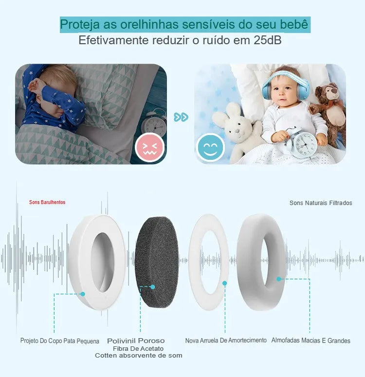 Baby Earmuffs, Comfortable Baby Headphones Gy6