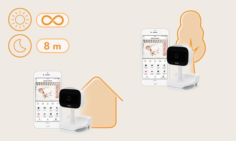 Lionelo Babyline Go - Baby Monitor